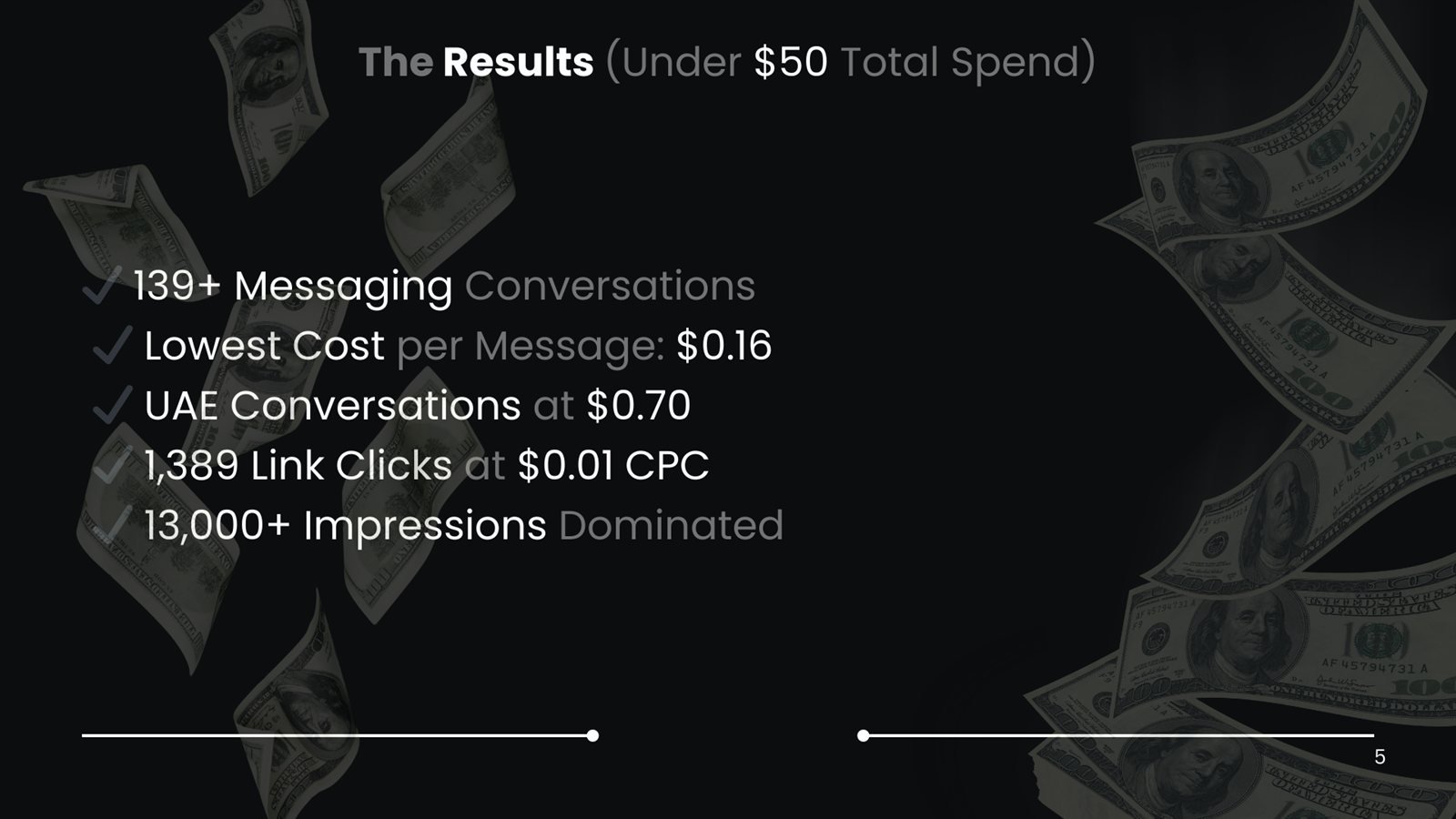 Atmoz Studio results summary: 139+ messaging conversations under $50 spend